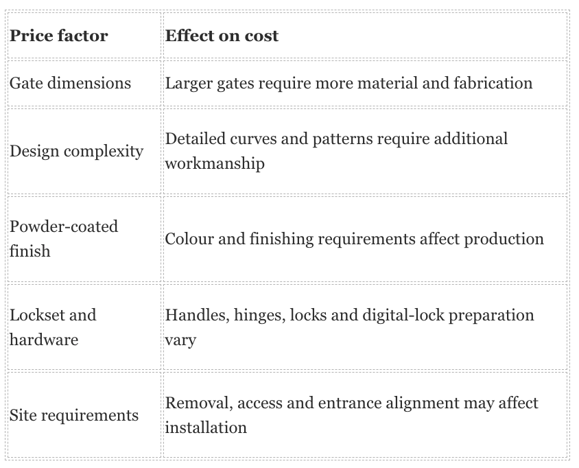 wrought iron gate price